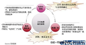 揭开移动互联网产业发展的神秘面纱 连接、服务与变革