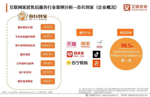 赋能与变革 2024年中国互联网家居售后服务市场发展洞察