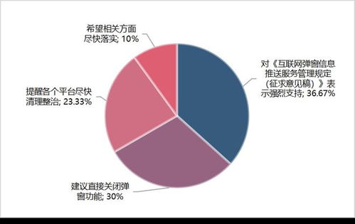 网络空间治理再发力 《互联网弹窗信息推送服务管理规定》征求意见稿发布引舆情关注