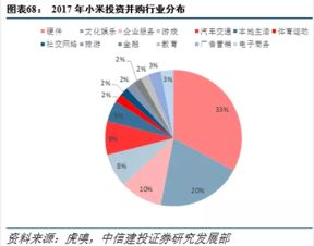 小米集团深度报告 物联网航母舰队起航，新零售战略成果初现，互联网游戏服务蓄势待发